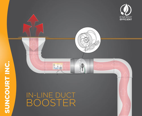 Suncourt Inductor® 6 Corded Axial In-Line Booster Duct Fan