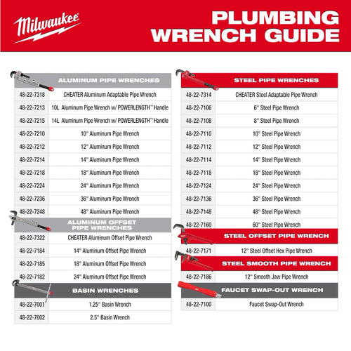 Milwaukee Faucet Swap-Out Wrench