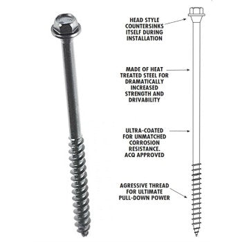 Ultimate Metal to Wood Screws